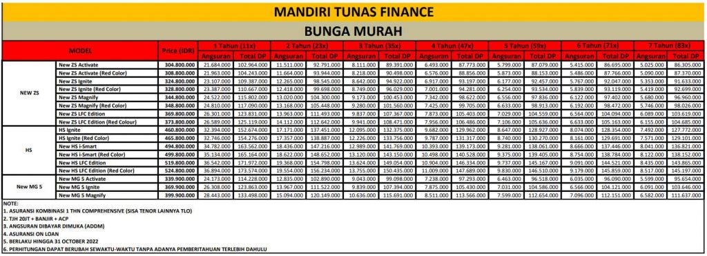 Paket-Kredit-Bunga-Murah-MG-Morris-Garage-oktober-2022-leasing-Mandiri-tunas-finance