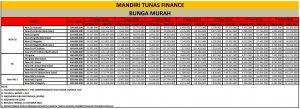Paket-Kredit-Bunga-Murah-MG-Morris-Garage-oktober-2022-leasing-Mandiri-tunas-finance