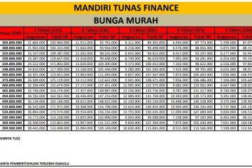 Paket-Kredit-Bunga-Murah-MG-Morris-Garage-oktober-2022-leasing-Mandiri-tunas-finance