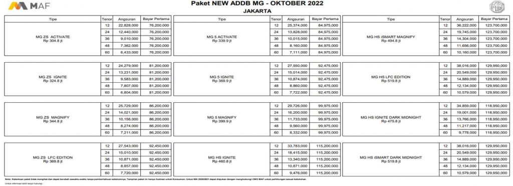 Paket-Kredit-DP-Murah-MG-Morris-Garage-oktober-2022-leasing-Mandiri-tunas-finance