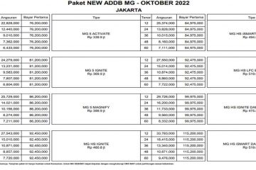 Paket-Kredit-DP-Murah-MG-Morris-Garage-oktober-2022-leasing-Mandiri-tunas-finance