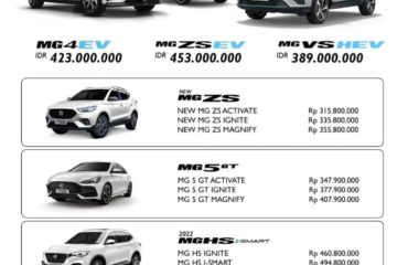 Harga mg jakarta 2024